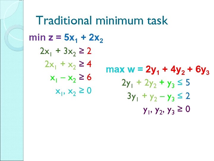 Traditional minimum task min z = 5 x 1 + 2 x 2 2