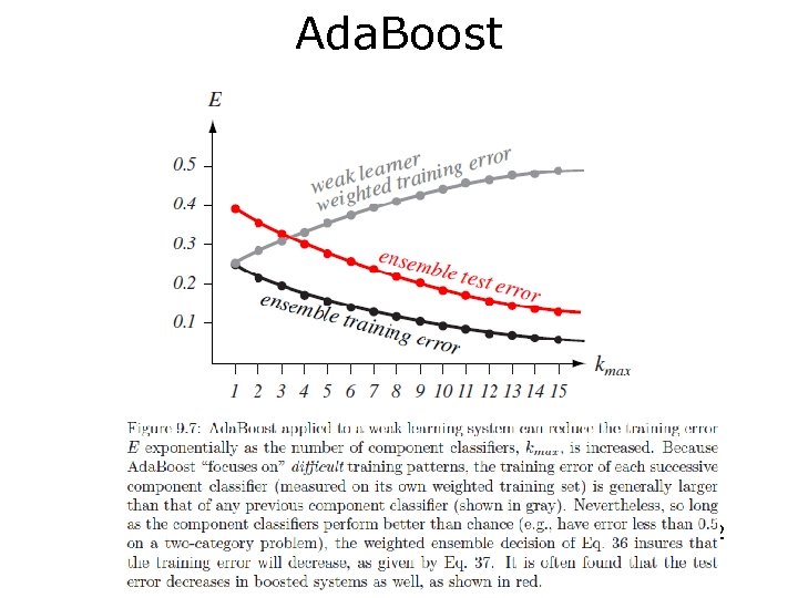 Ada. Boost 32 