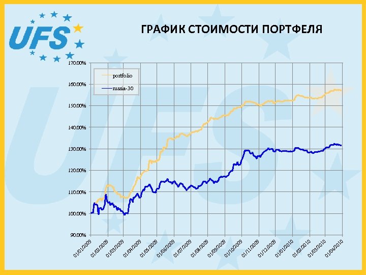 10 10 20 4/ /0 01 10 10 20 20 3/ /0 01 2/