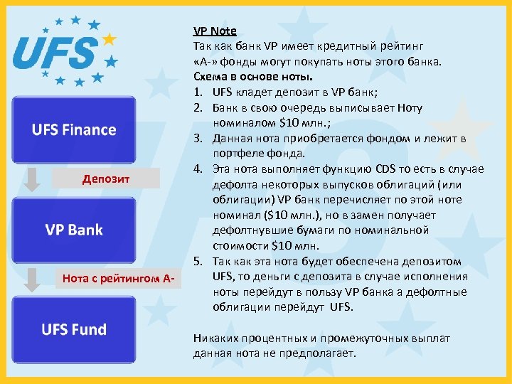 Депозит Нота с рейтингом А- VP Note Так как банк VP имеет кредитный рейтинг
