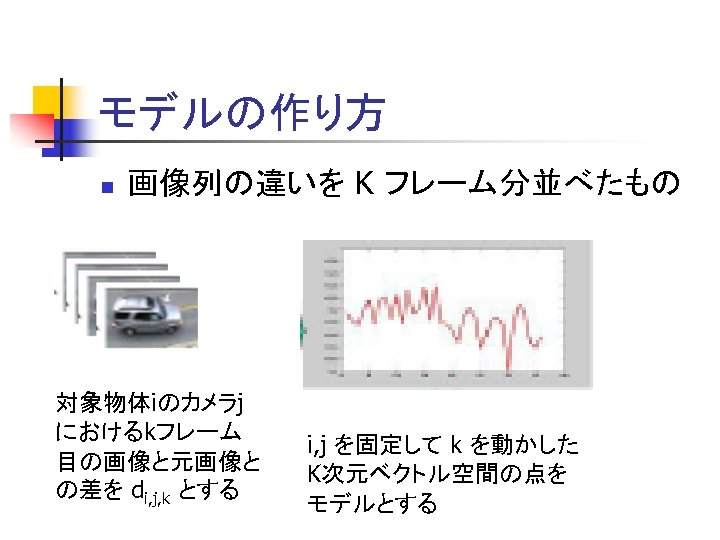 モデルの作り方 n 画像列の違いを K フレーム分並べたもの 対象物体iのカメラj におけるkフレーム 目の画像と元画像と の差を di, j, k とする i,