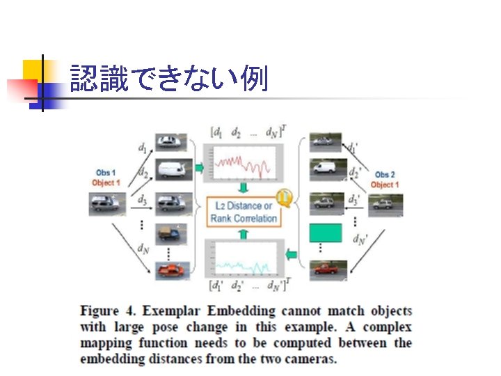 認識できない例 