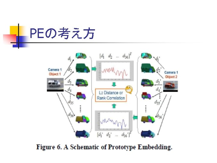 PEの考え方 