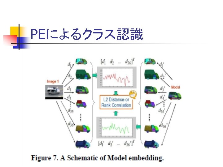 PEによるクラス認識 