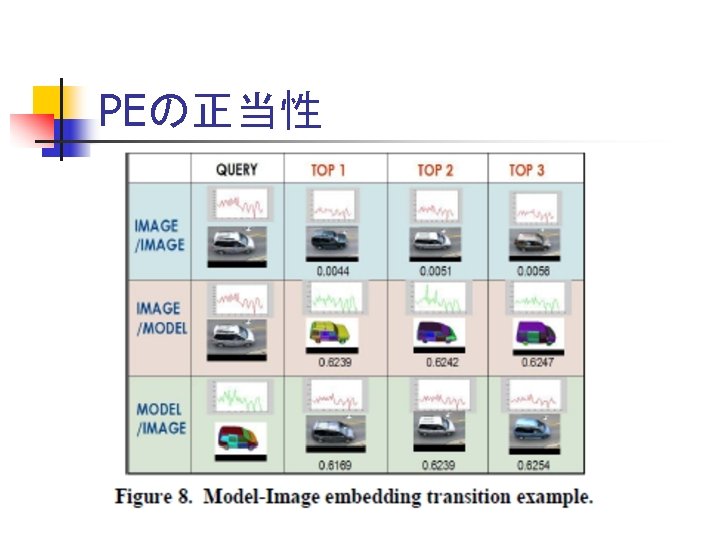 PEの正当性 