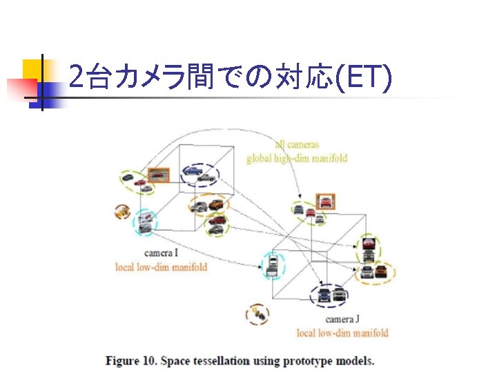 2台カメラ間での対応(ET) 