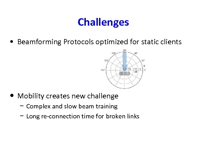 Challenges • Beamforming Protocols optimized for static clients • Mobility creates new challenge −