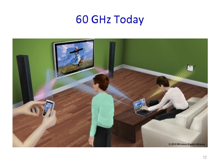 60 GHz Today 12 