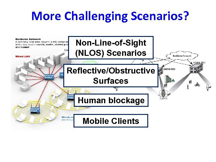 More Challenging Scenarios? Non-Line-of-Sight (NLOS) Scenarios Reflective/Obstructive Surfaces Human blockage Mobile Clients 