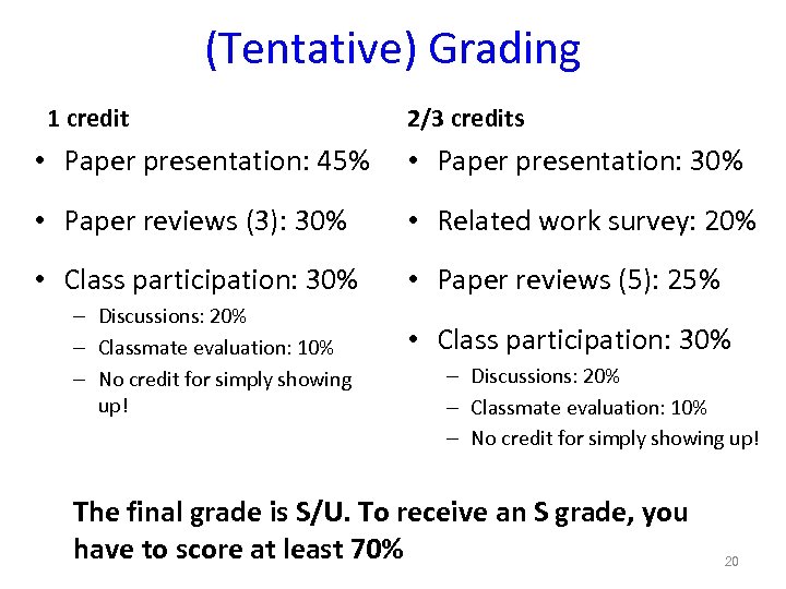 (Tentative) Grading 1 credit 2/3 credits • Paper presentation: 45% • Paper presentation: 30%