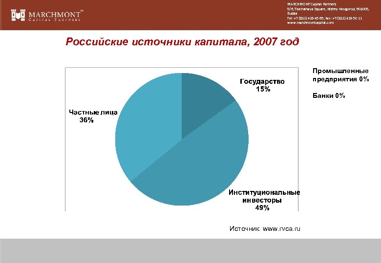 MARCHMONT Capital Partners 5/6, Teatralnaya Square, Nizhny Novgorod, 603005, Russia Tel: +7 (831) 419