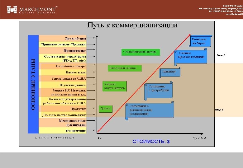 MARCHMONT Capital 5/6, Teatralnaya Square, Nizhny Novgorod, 603005 Tel: +7 (831) 419 45 65;