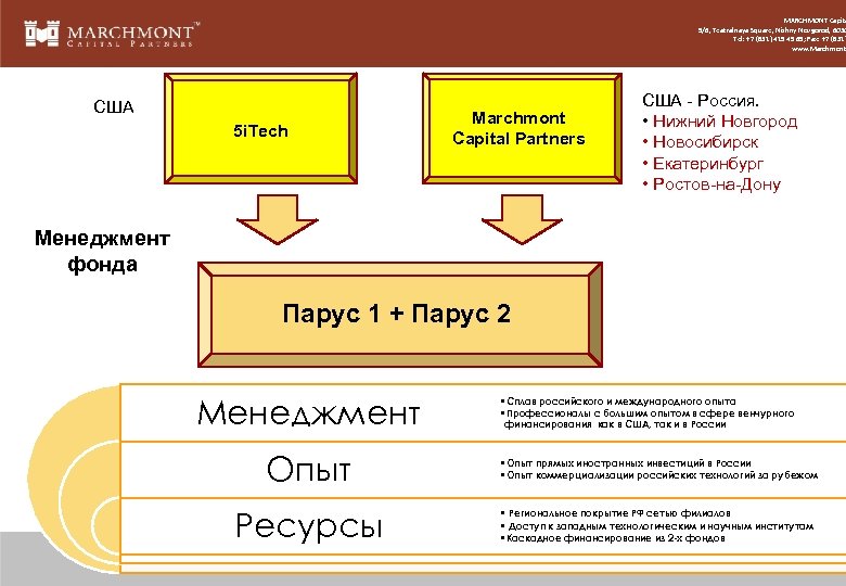 MARCHMONT Capita 5/6, Teatralnaya Square, Nizhny Novgorod, 6030 Tel: +7 (831) 419 45 65;