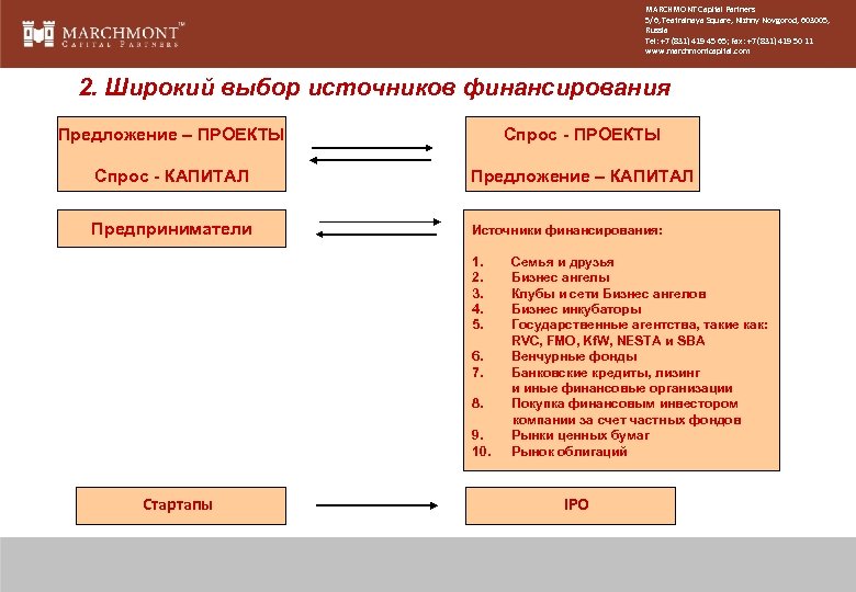 MARCHMONT Capital Partners 5/6, Teatralnaya Square, Nizhny Novgorod, 603005, Russia Tel: +7 (831) 419