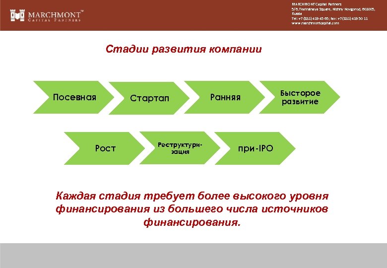 MARCHMONT Capital Partners 5/6, Teatralnaya Square, Nizhny Novgorod, 603005, Russia Tel: +7 (831) 419