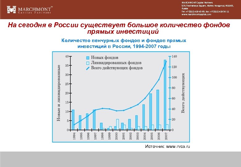 MARCHMONT Capital Partners 5/6, Teatralnaya Square, Nizhny Novgorod, 603005, Russia Tel: +7 (831) 419