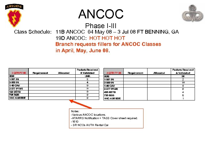 ANCOC Phase I-III Class Schedule: 11 B ANCOC 04 May 08 – 3 Jul