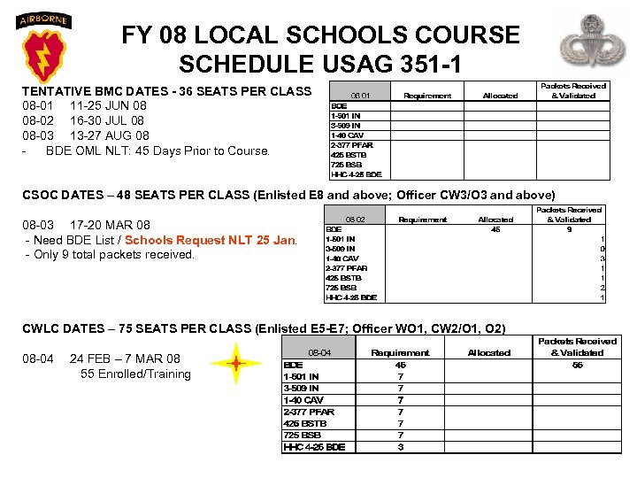 FY 08 LOCAL SCHOOLS COURSE SCHEDULE USAG 351 -1 TENTATIVE BMC DATES - 36