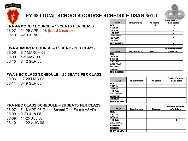  FY 08 LOCAL SCHOOLS COURSE SCHEDULE USAG 351 -1 FRA ARMORER COURSE –