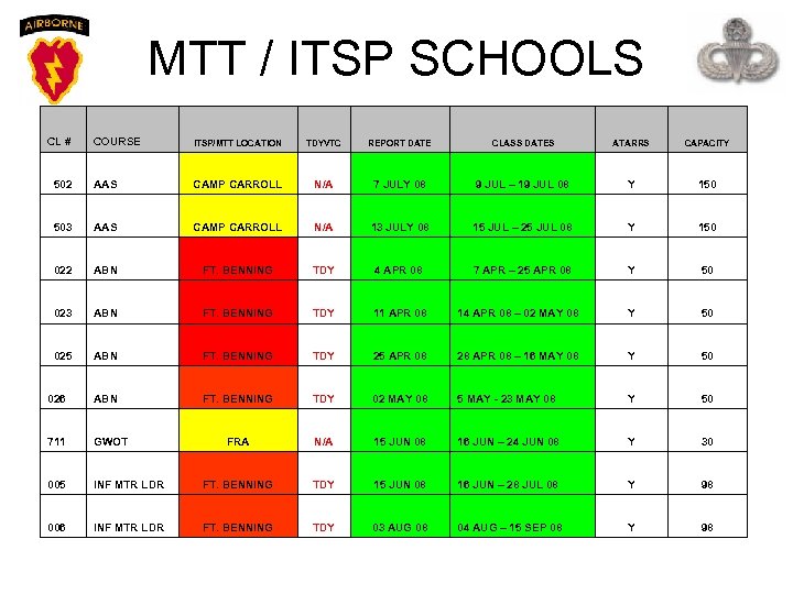 MTT / ITSP SCHOOLS CL # COURSE ITSP/MTT LOCATION TDYVTC REPORT DATE CLASS DATES