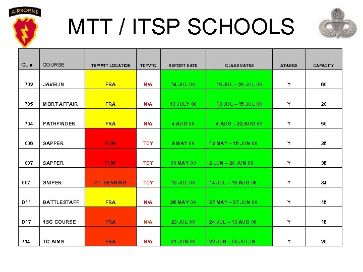 MTT / ITSP SCHOOLS CL # COURSE ITSP/MTT LOCATION TDYVTC REPORT DATE CLASS DATES