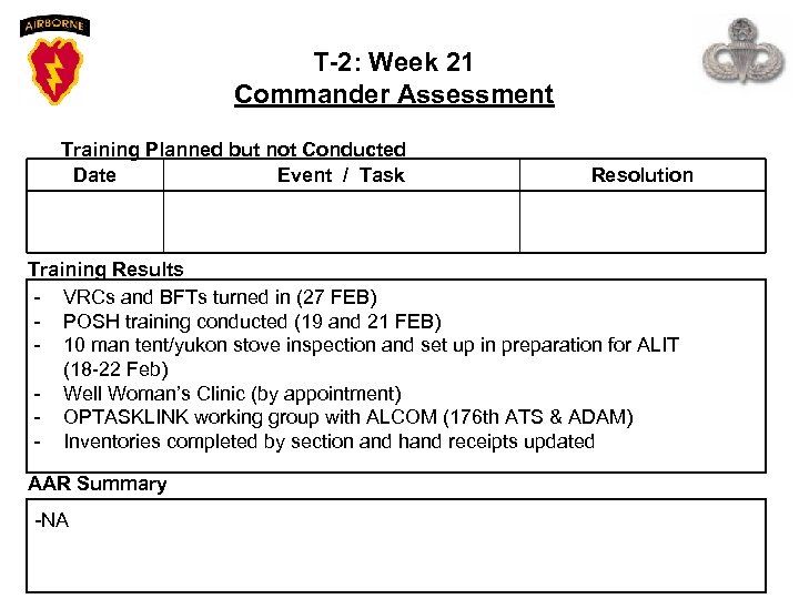 T-2: Week 21 Commander Assessment Training Planned but not Conducted Date Event / Task