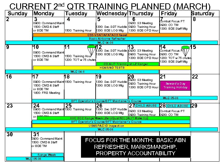 CURRENT 2 nd QTR TRAINING PLANNED (MARCH) Sunday Monday Tuesday Wednesday Thursday Friday Saturday