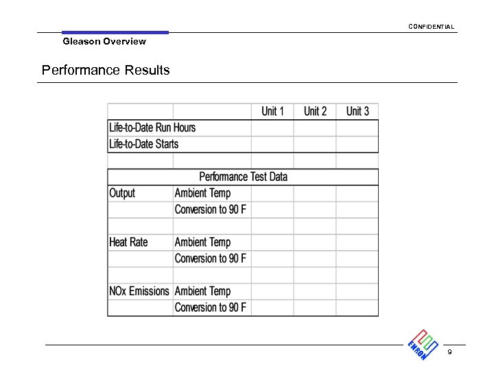 CONFIDENTIAL Gleason Overview Performance Results 9 