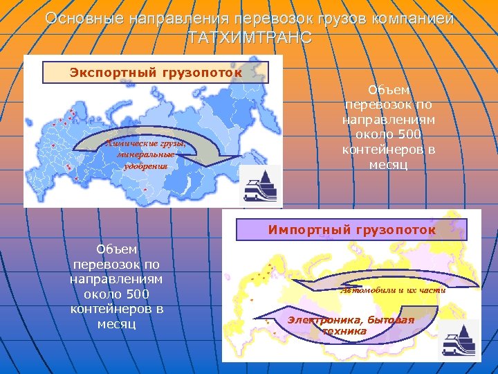 Основные направления перевозок грузов компанией ТАТХИМТРАНС Экспортный грузопоток Химические грузы, минеральные удобрения Объем перевозок