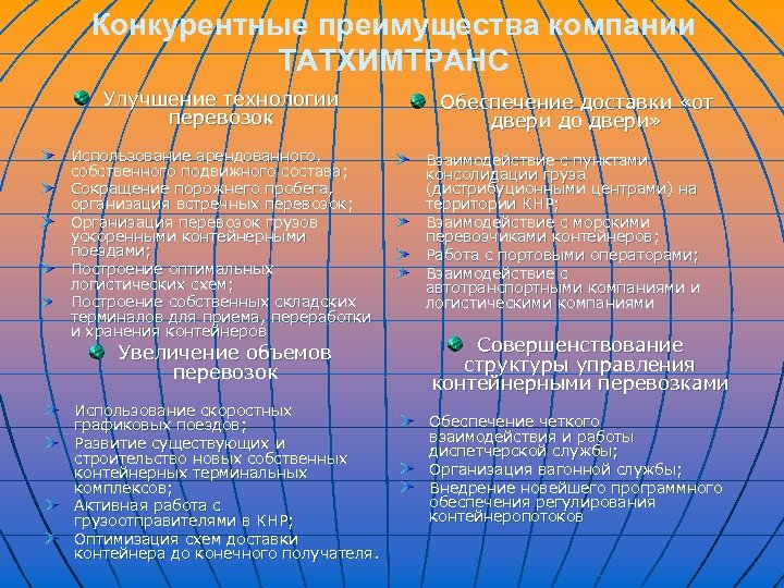 Конкурентные преимущества компании ТАТХИМТРАНС Улучшение технологии перевозок Использование арендованного, собственного подвижного состава; Сокращение порожнего