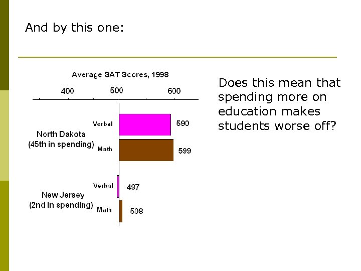 And by this one: Does this mean that spending more on education makes students