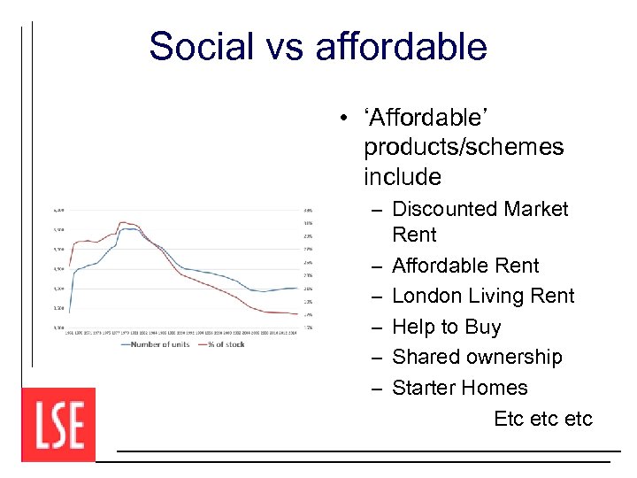 Social vs affordable • ‘Affordable’ products/schemes include – Discounted Market Rent – Affordable Rent
