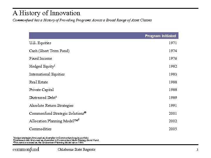 A History of Innovation Commonfund has a History of Providing Programs Across a Broad