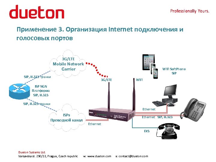 Lte интернет подключить