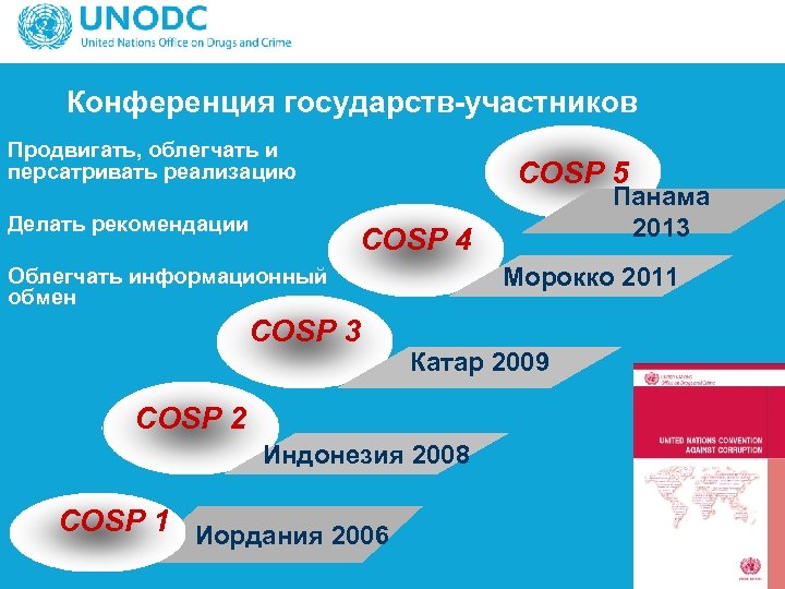 Конференция государств-участников Продвигать, облегчать и персатривать реализацию Делать рекомендации COSP 5 Панама 2013 COSP