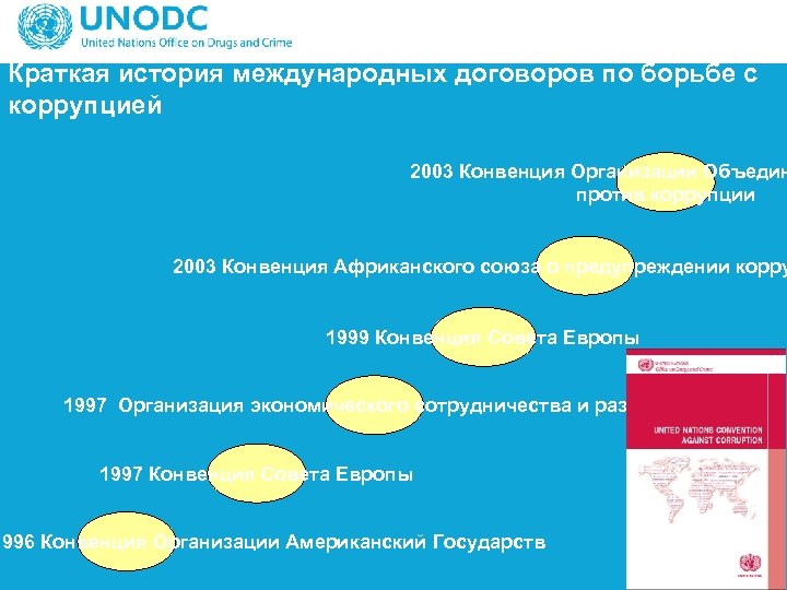 Краткая история международных договоров по борьбе с коррупцией 2003 Конвенция Организации Объедин против коррупции