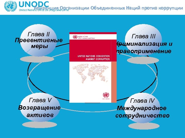 Конвенция Организации Объединенных Наций против коррупции Глава II Превентивные меры Глава III Криминализация и