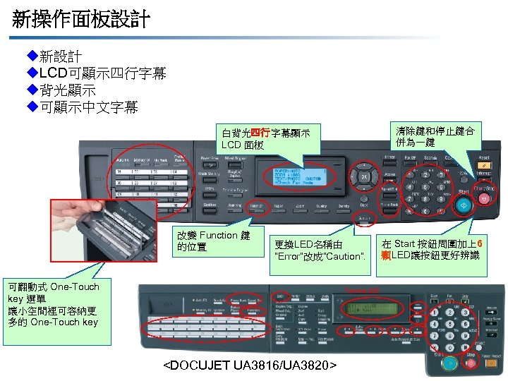 新操作面板設計 u新設計 u. LCD可顯示四行字幕 u背光顯示 u可顯示中文字幕 清除鍵和停止鍵合 併為一鍵 白背光四行字幕顯示 LCD 面板 改變 Function 鍵