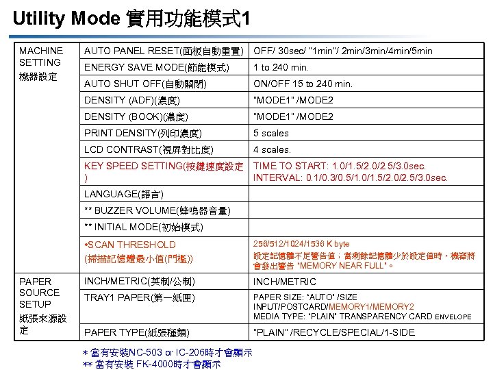 Utility Mode 實用功能模式 1 AUTO PANEL RESET(面板自動重置) OFF/ 30 sec/ “ 1 min”/ 2