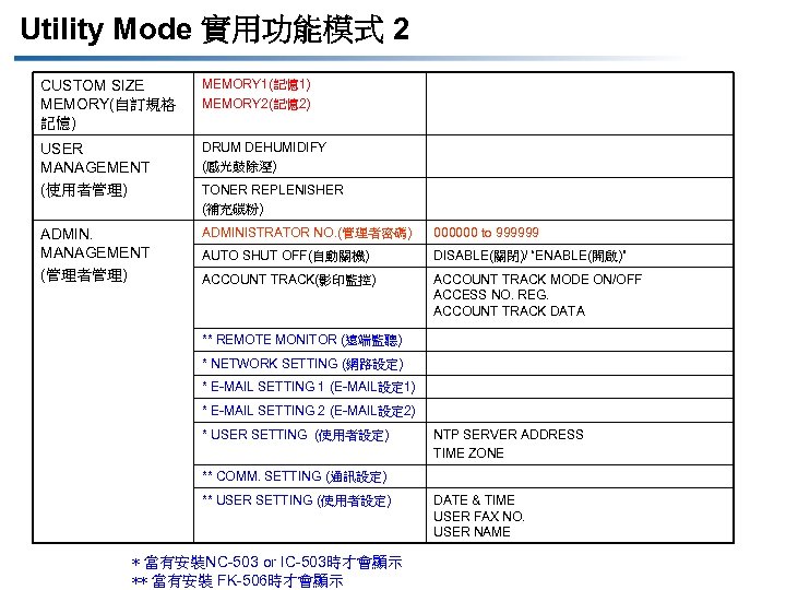 Utility Mode 實用功能模式 2 CUSTOM SIZE MEMORY(自訂規格 記憶) MEMORY 1(記憶 1) MEMORY 2(記憶 2)