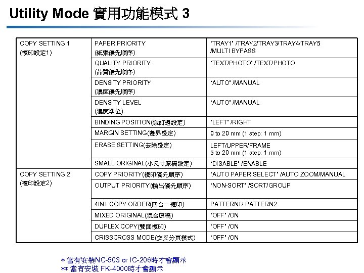 Utility Mode 實用功能模式 3 COPY SETTING 1 (複印設定 1) “TRAY 1” /TRAY 2/TRAY 3/TRAY