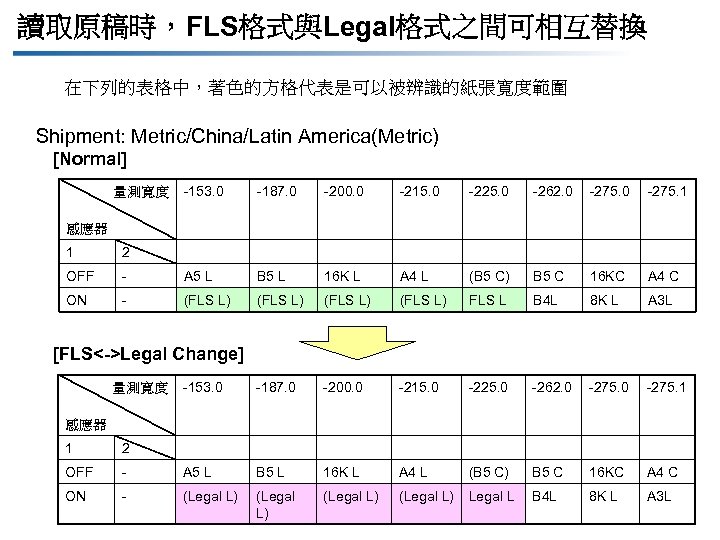 讀取原稿時，FLS格式與Legal格式之間可相互替換 在下列的表格中，著色的方格代表是可以被辨識的紙張寬度範圍 Shipment: Metric/China/Latin America(Metric) [Normal] 量測寬度 -153. 0 -187. 0 -200. 0 -215.