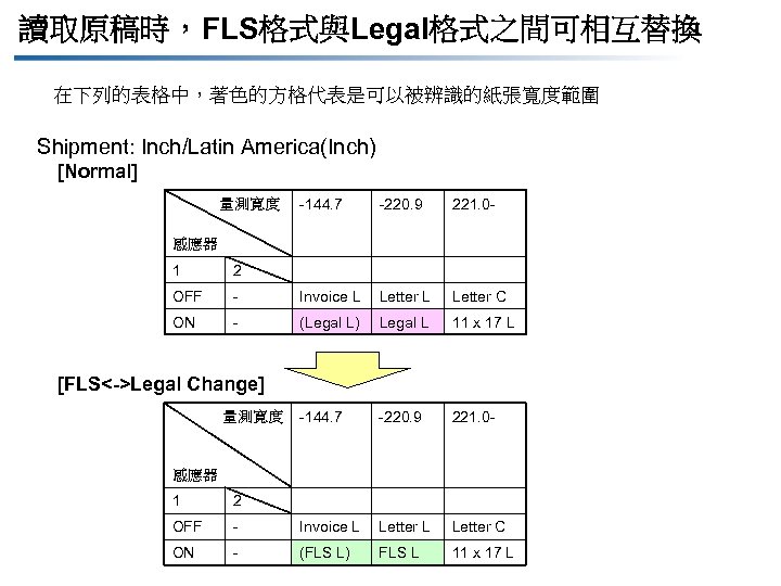 讀取原稿時，FLS格式與Legal格式之間可相互替換 在下列的表格中，著色的方格代表是可以被辨識的紙張寬度範圍 Shipment: Inch/Latin America(Inch) [Normal] 量測寬度 -144. 7 -220. 9 221. 0 -