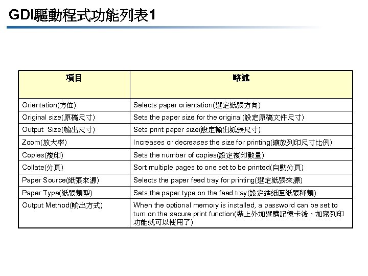 GDI驅動程式功能列表 1 項目 略述 Orientation(方位) Selects paper orientation(選定紙張方向) Original size(原稿尺寸) Sets the paper size