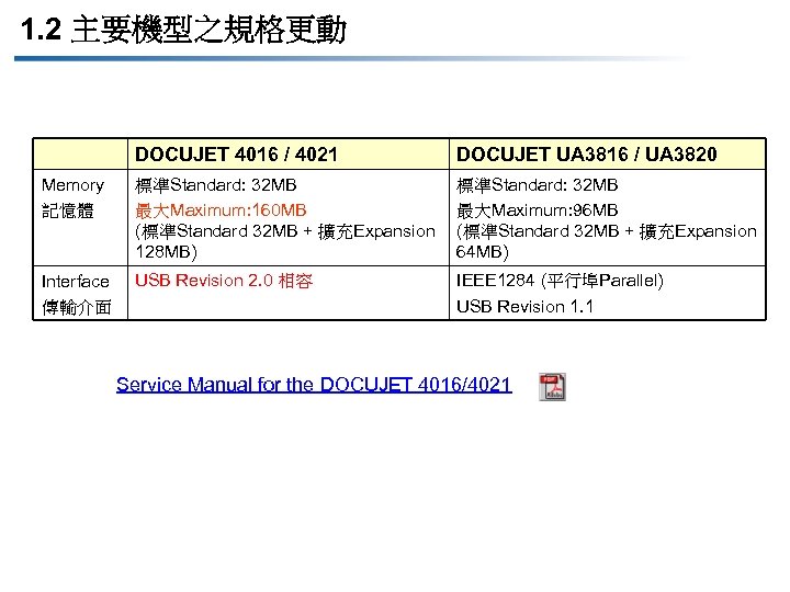 1. 2 主要機型之規格更動 DOCUJET 4016 / 4021 DOCUJET UA 3816 / UA 3820 Memory