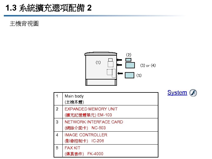 1. 3 系統擴充選項配備 2 主機背視圖 (2) (1) (3) or (4) (5) 1 Main body