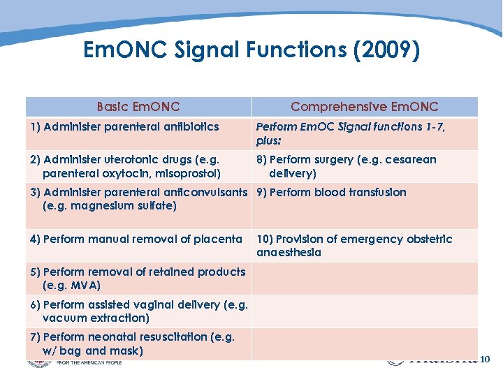Em. ONC Signal Functions (2009) Basic Em. ONC Comprehensive Em. ONC 1) Administer parenteral