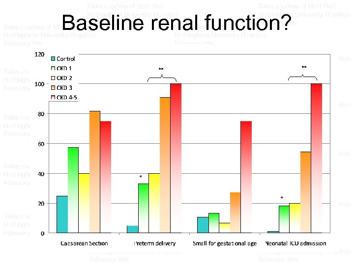Slides courtesy of Matt Hall Nottingham University Hospitals February 2011 Slides courtesy of Matt