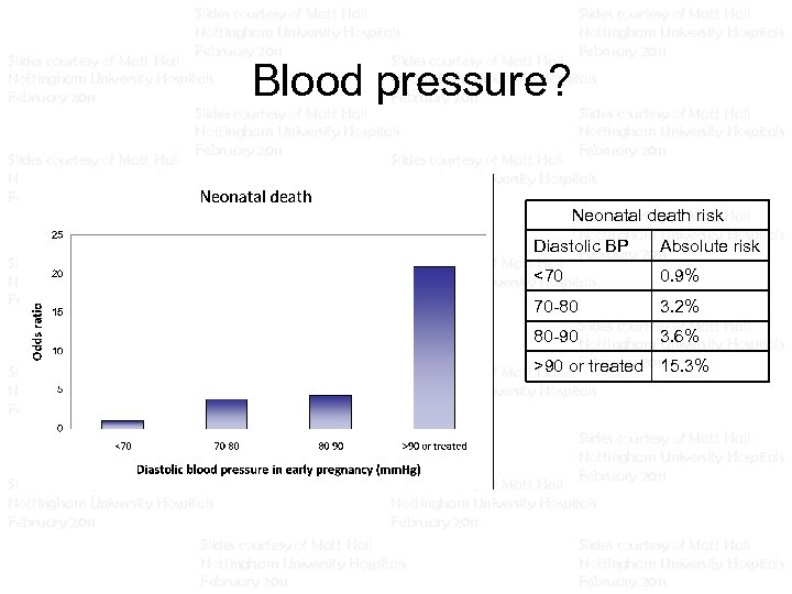 Slides courtesy of Matt Hall Slides courtesy of Matt Hall Nottingham University Hospitals Nottingham