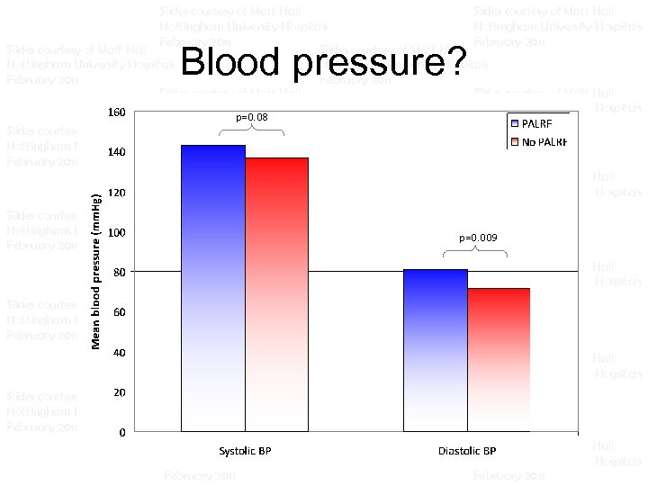 Slides courtesy of Matt Hall Nottingham University Hospitals February 2011 Slides courtesy of Matt